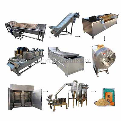 Dây chuyền sản xuất chế biến gừng